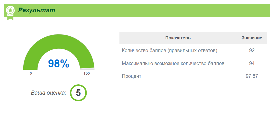 Tests 22 ru. 100 Тест пад.